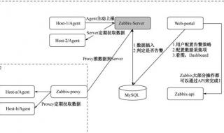 proxyserver